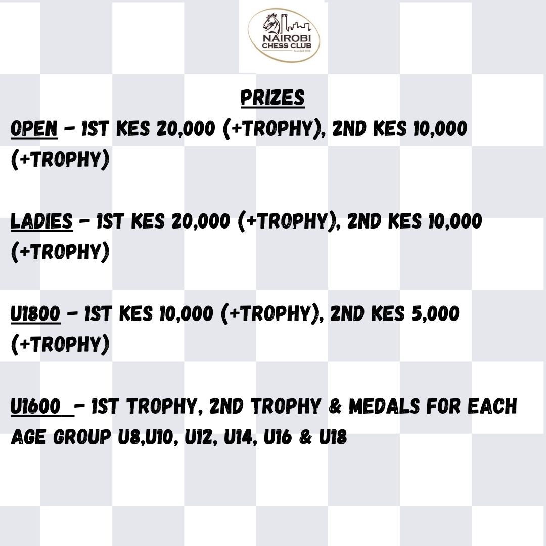 List of prizes of the 14th Capablanca Cup.